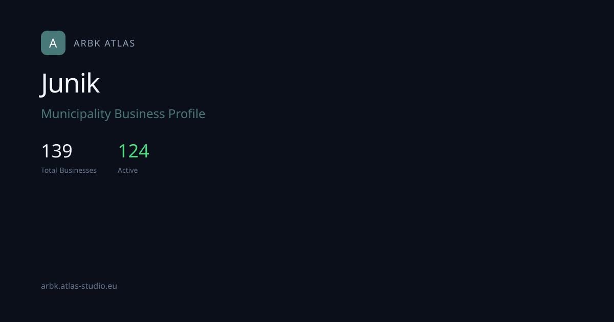 Businesses in Junik | ARBK Atlas